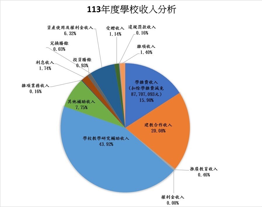 113圖片