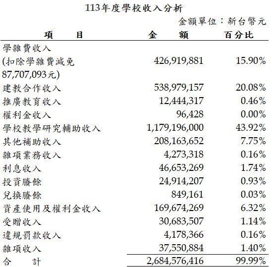 113圖片