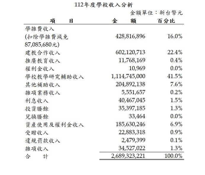 112圖片