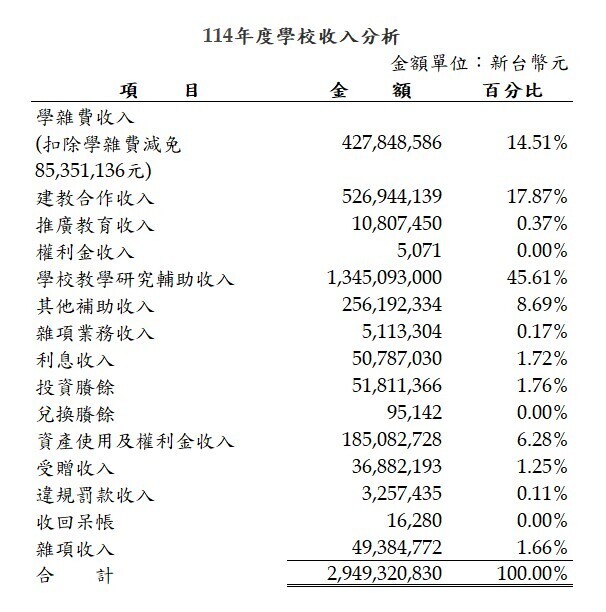 114圖片