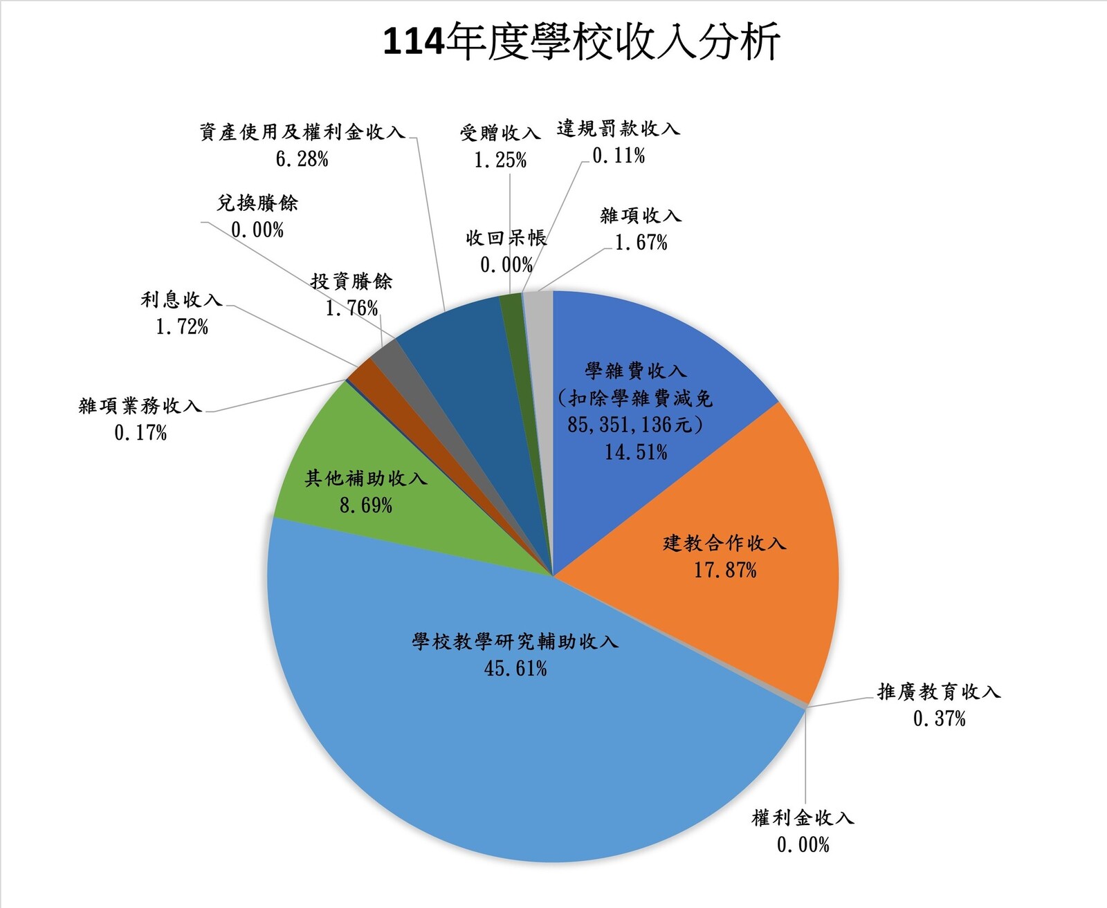 114圖片