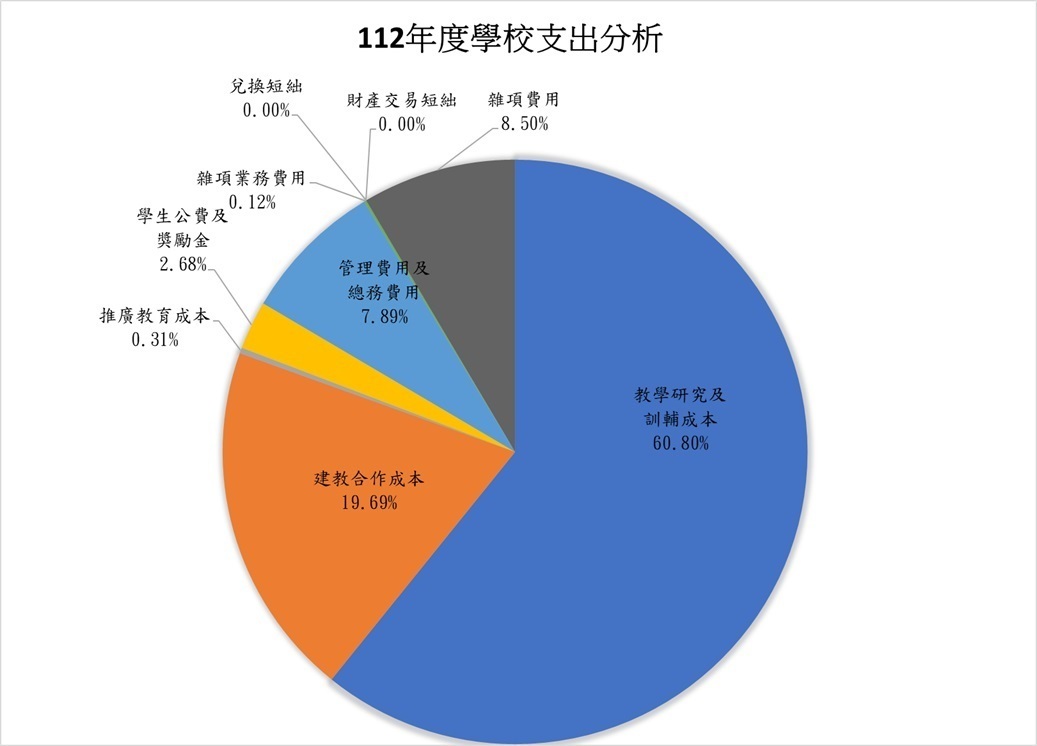 112圖片