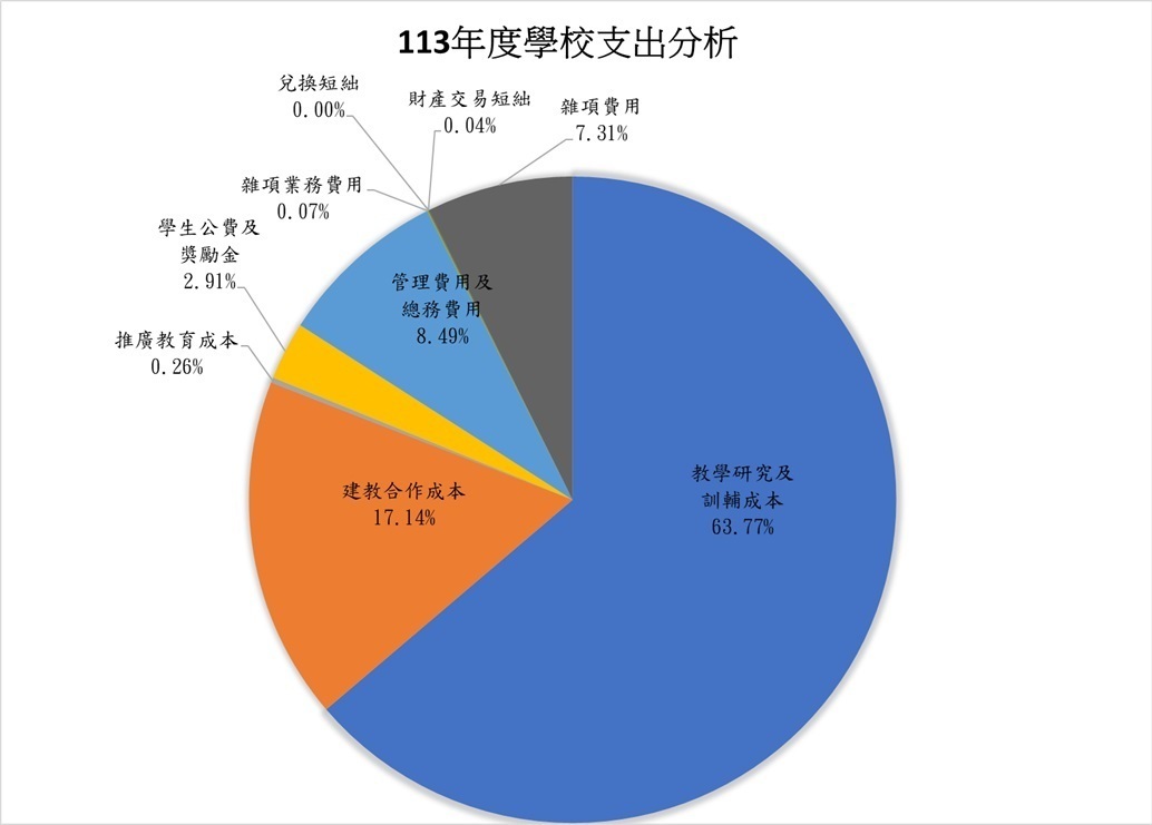 113圖片