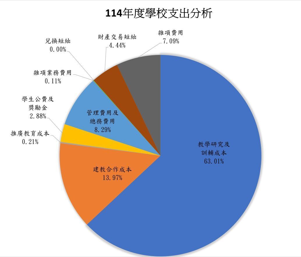 114圖片