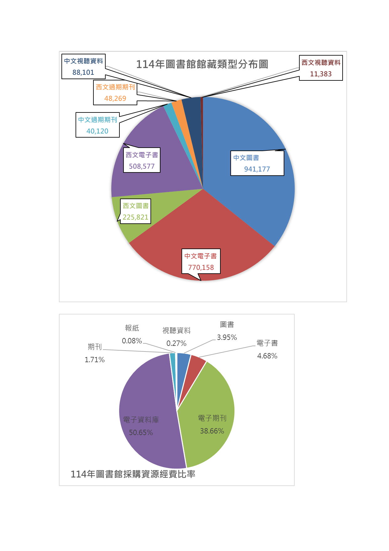 學校圖書資源圖片