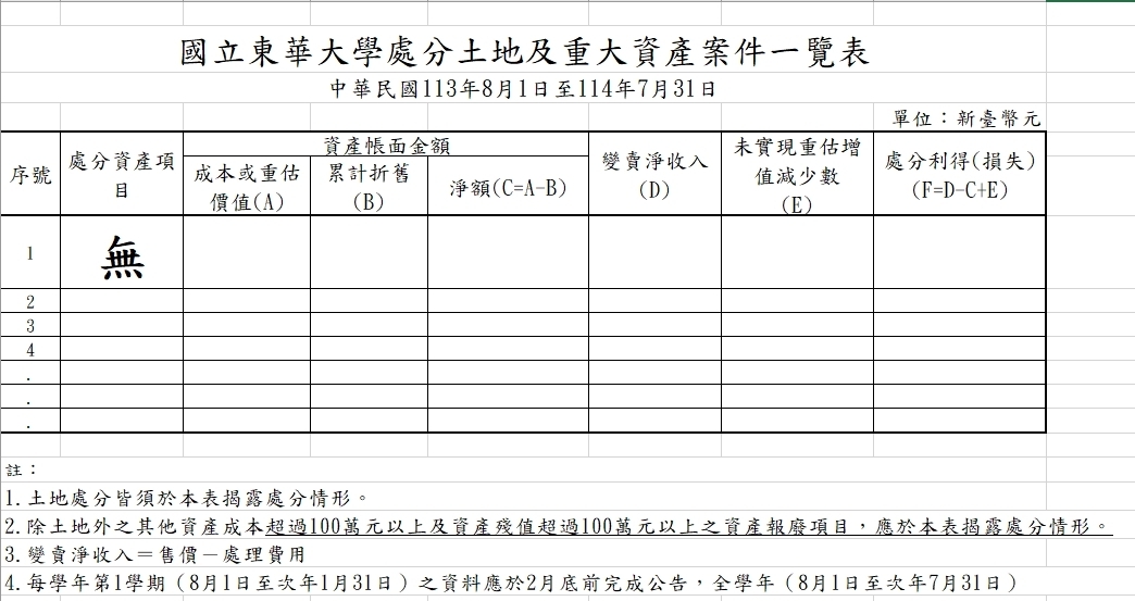處分土地及重大資產案件一覽表圖片