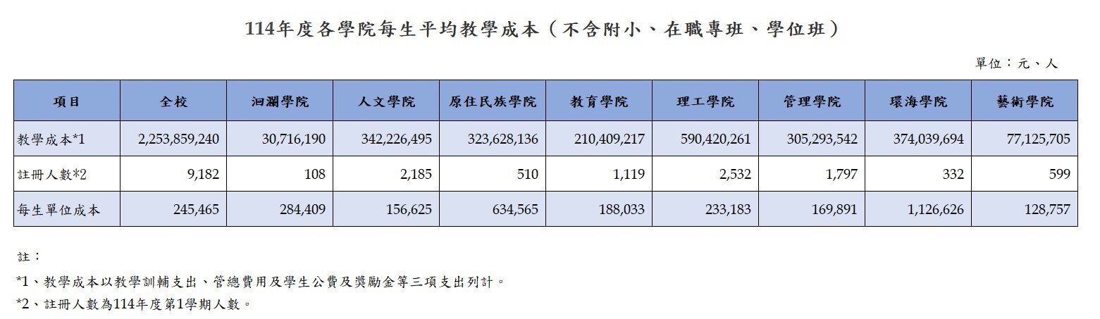 114圖片